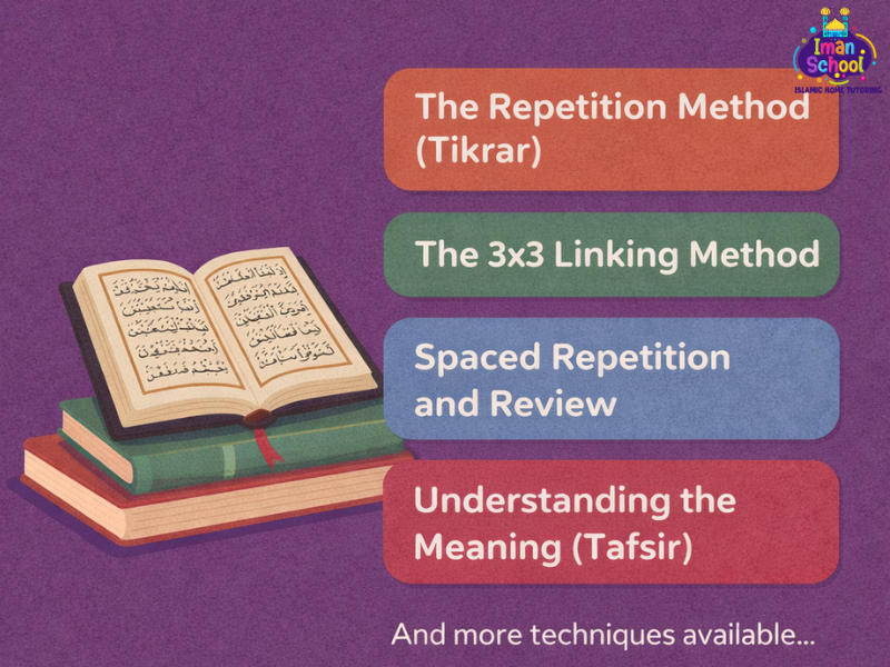 Quran Memorization Techniques